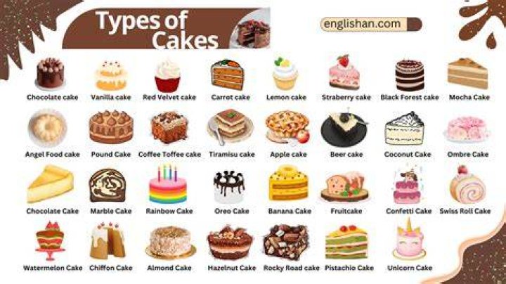 What are the 3 types of cakes?
