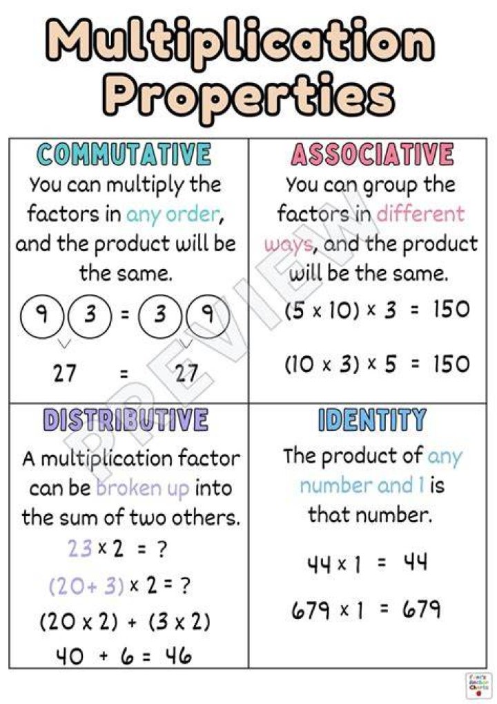 What are the 4 types of multiplication?