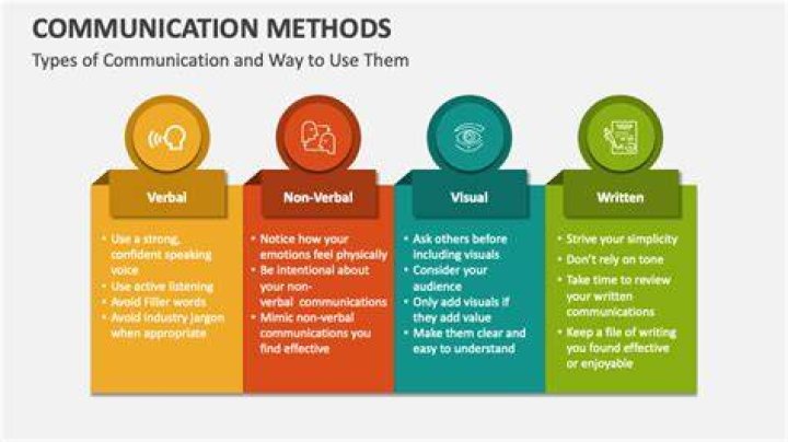 What are the 6 methods of communication?