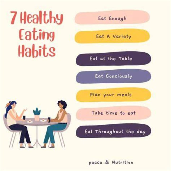 What are the 7 healthy habits?