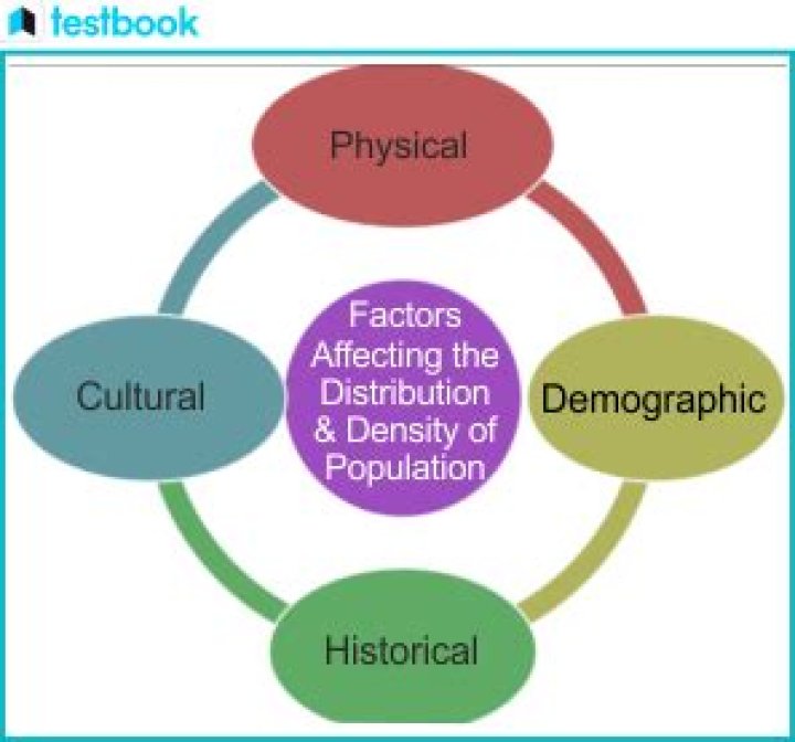 What are the factors affecting population distribution?