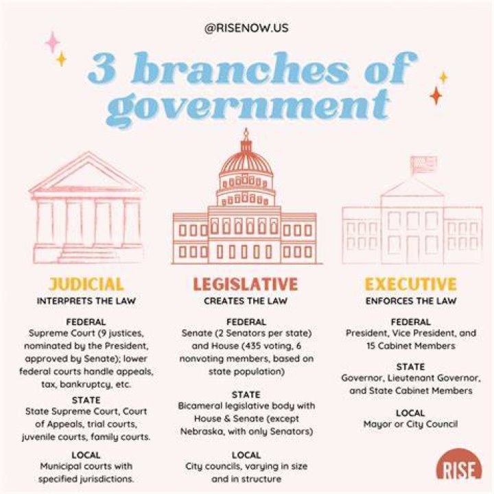 What are the five 5 major functions of the public relation office?