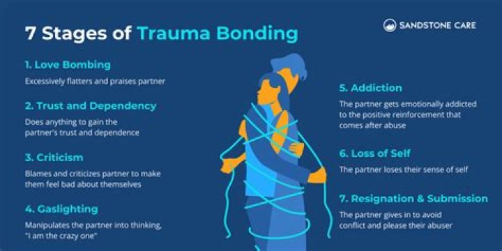 What are the five bonding stages for men?
