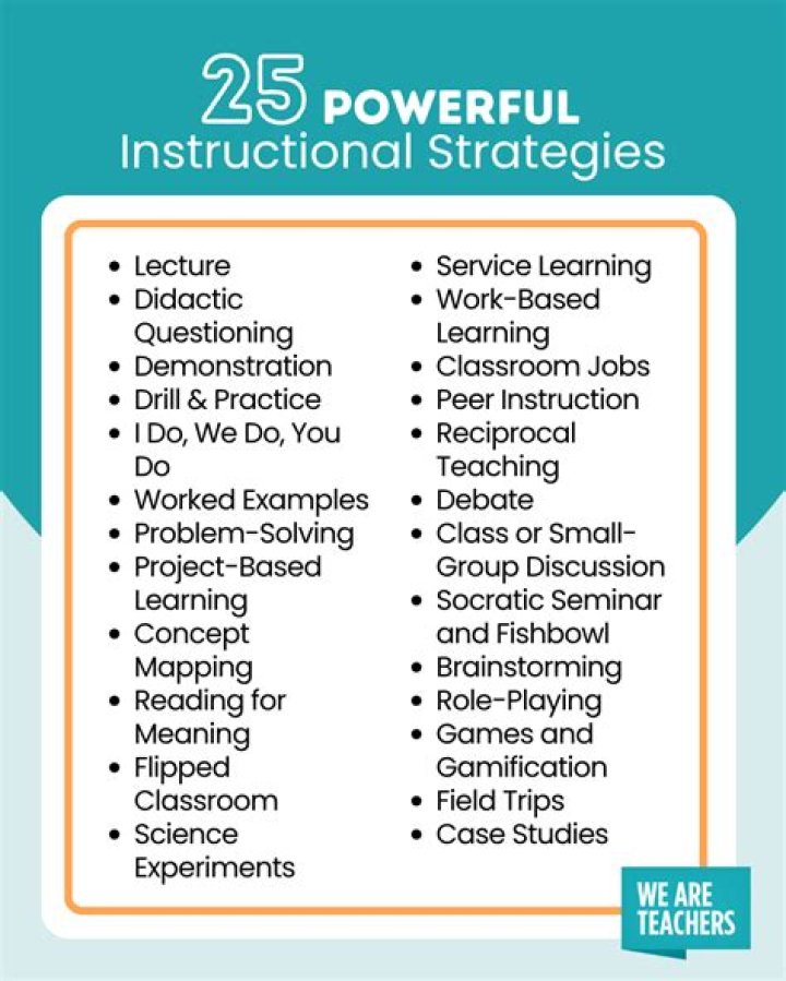 What are the five instructional strategies?