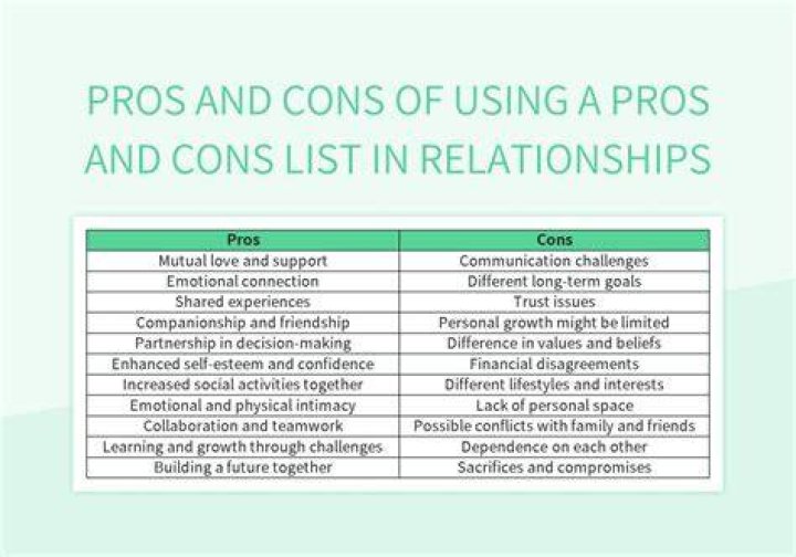 What are the pros and cons of a trust?