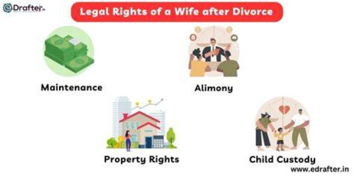 What are the rights of wife after divorce?