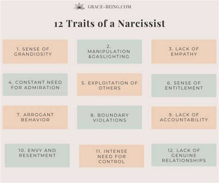 What are the top 10 traits of a narcissist?