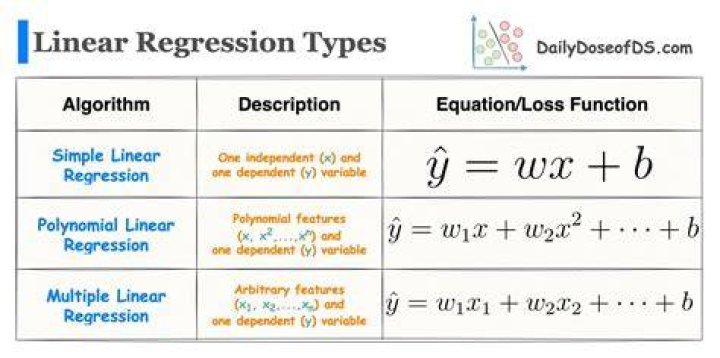 What are the uses of regression equations?