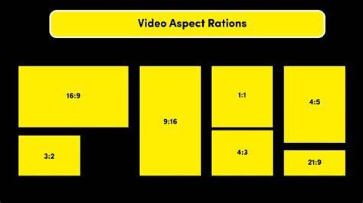 What aspect ratio is PS5?