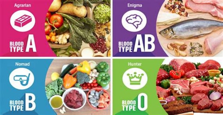 What blood type craves meat?