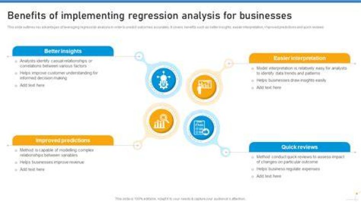 What businesses use regression analysis?