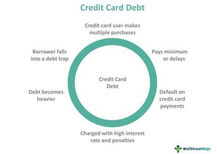 What can credit card debt affect besides your finances?