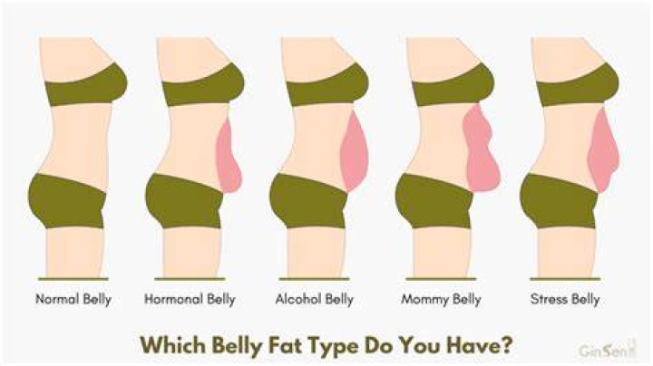 What causes the big belly?