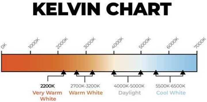What color LED lights keep bugs away?