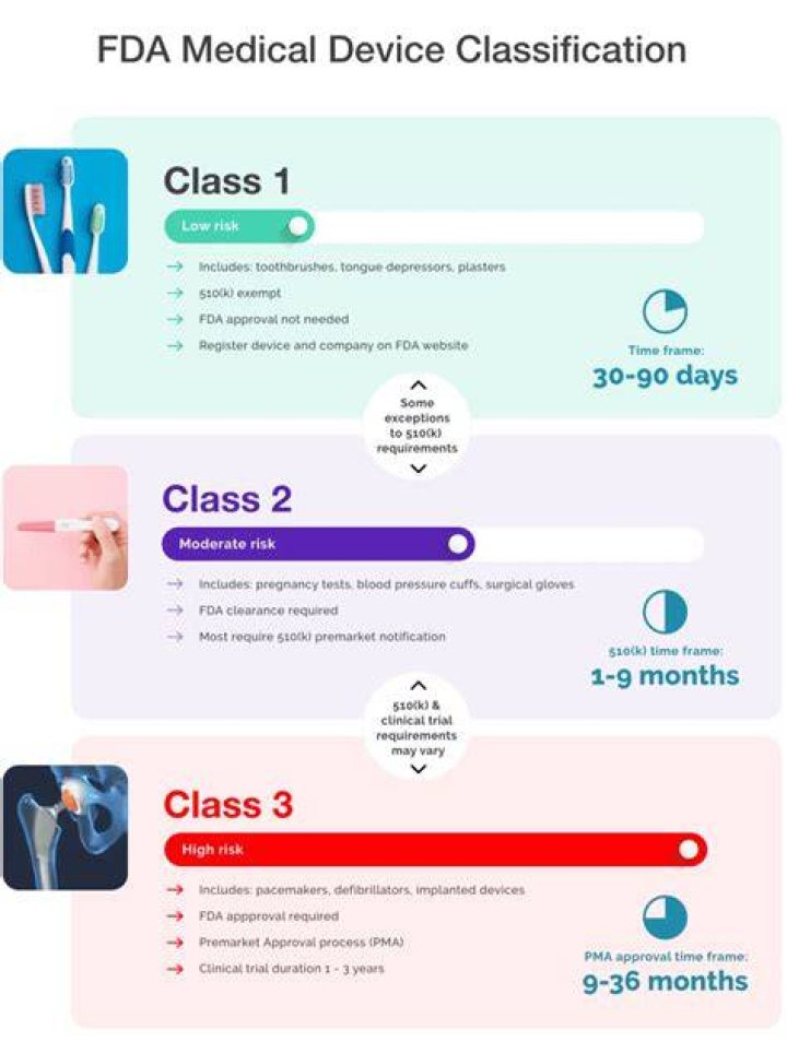What degree is PMA?