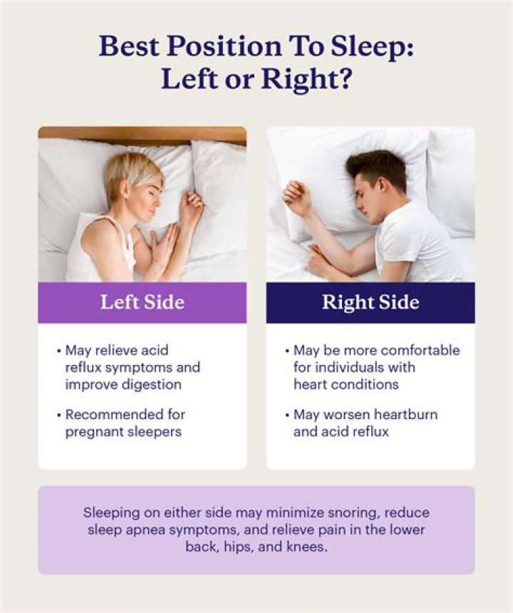 What does it mean if you sleep on the right side of the bed?