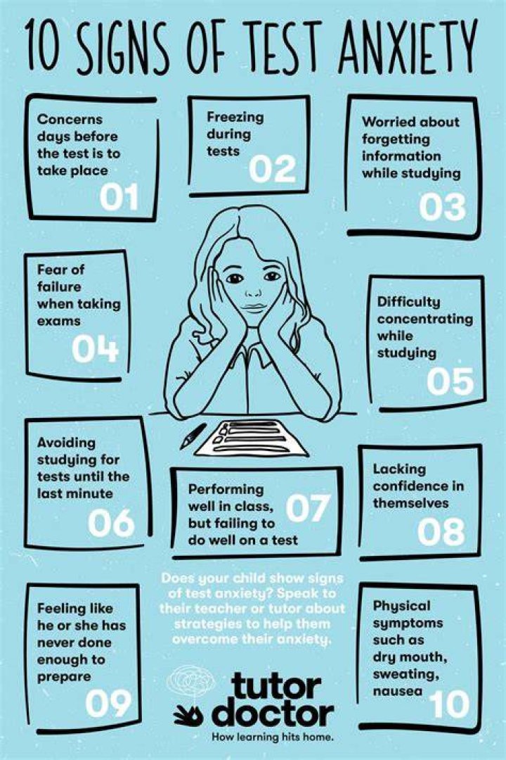 What does test anxiety look like?