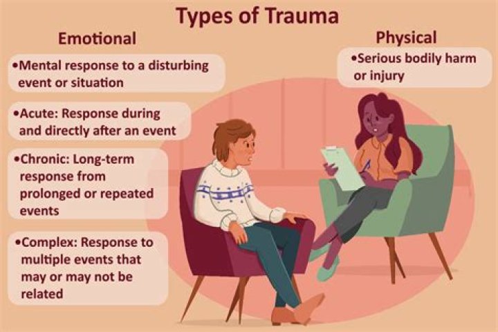 What does trauma feel like?