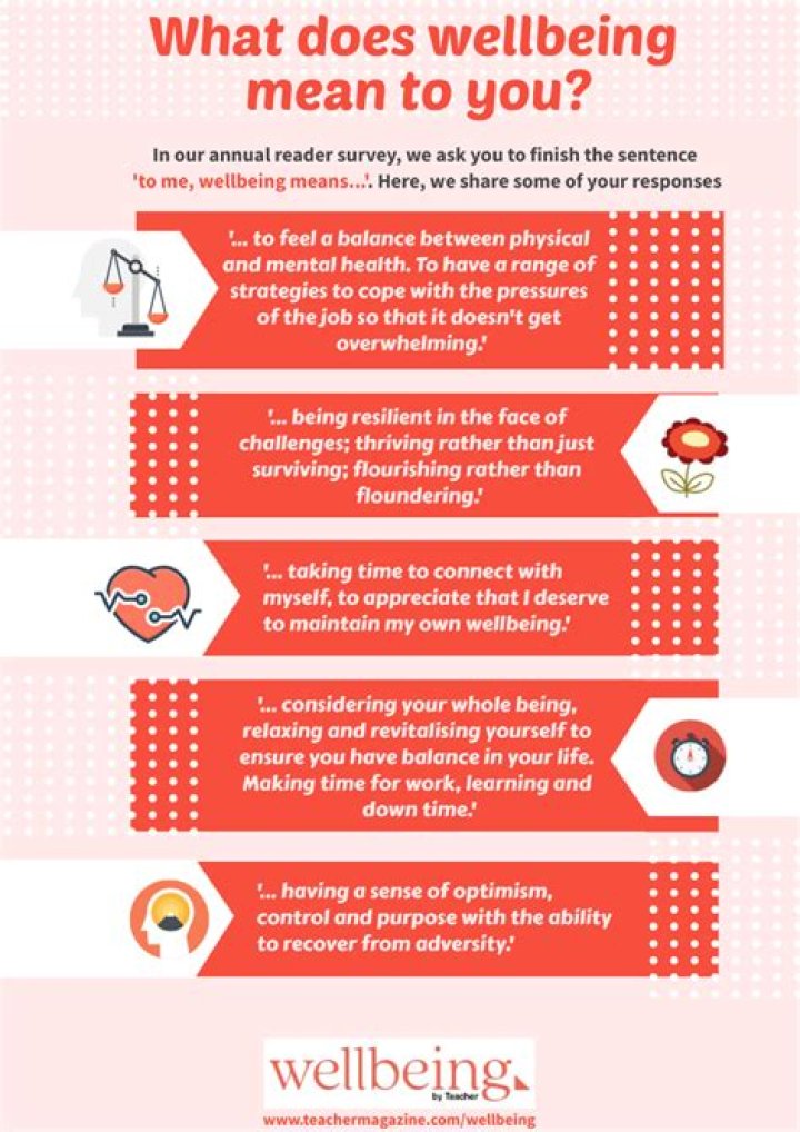 What does well to do mean?