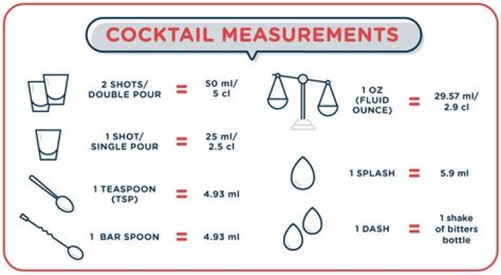 What does white mean in bartending?