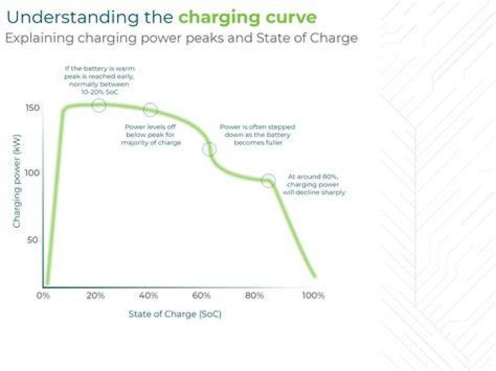 What happens if battery charging rate is too high?