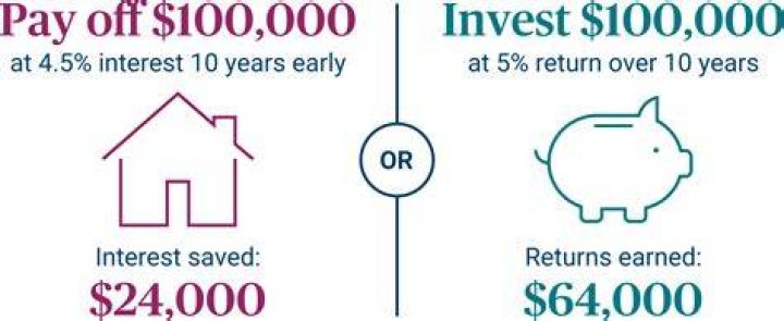 What is a good age to pay off mortgage?