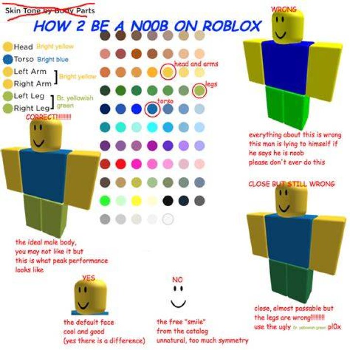 What is a Noob on Roblox?