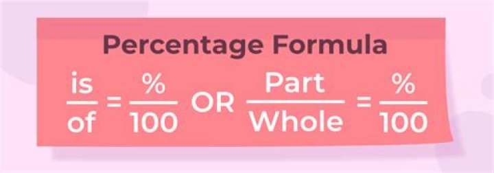 What is a percent in math?
