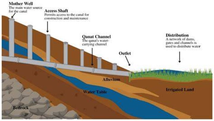 What is a stepwell Class 5?