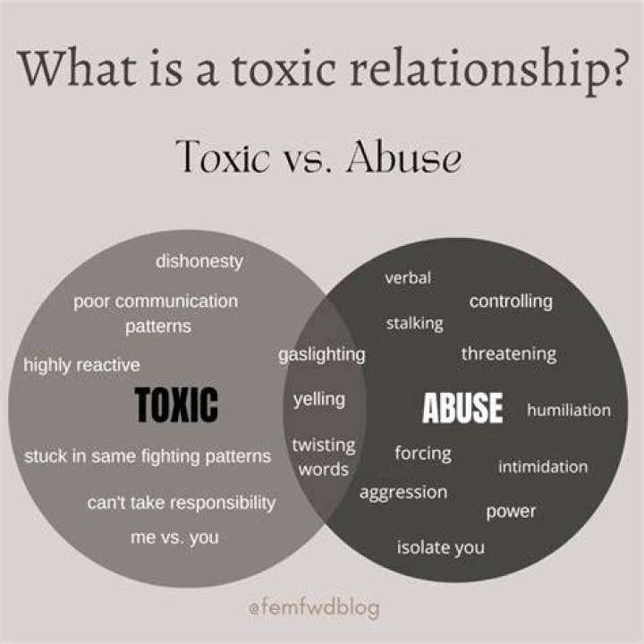 What is a toxic argument?
