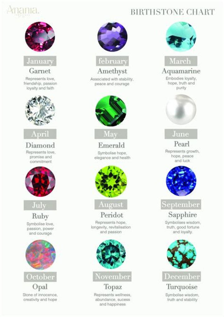 What is birthday gem?