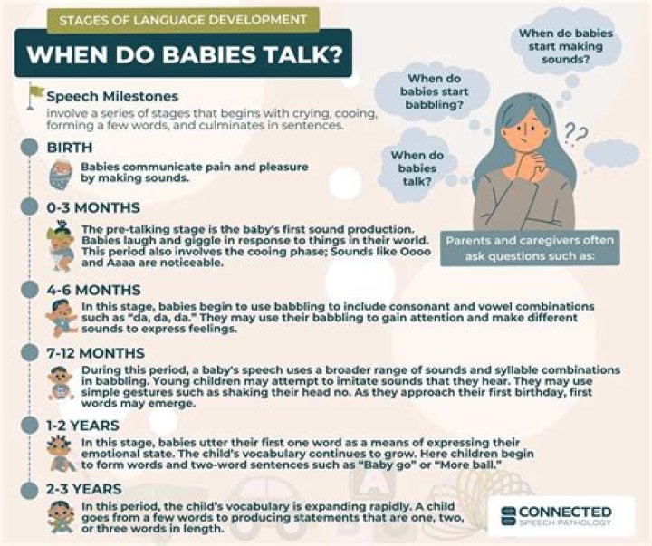 What is considered late babbling?