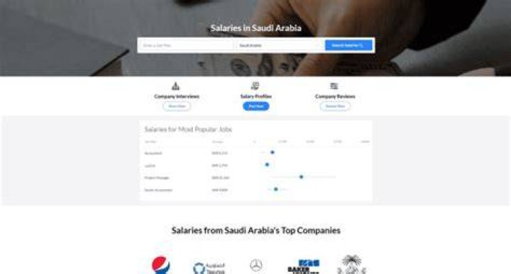 What is good salary in Riyadh?