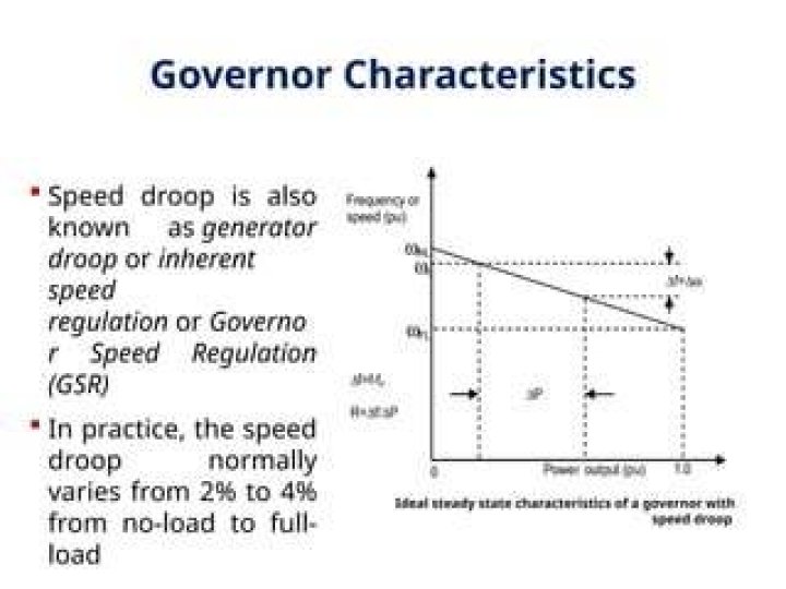 What is governor droop?
