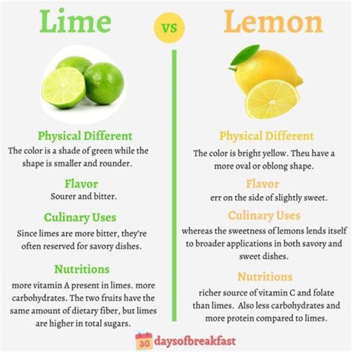 What is in a lemon?