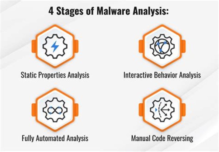 What is malware analysis tools?