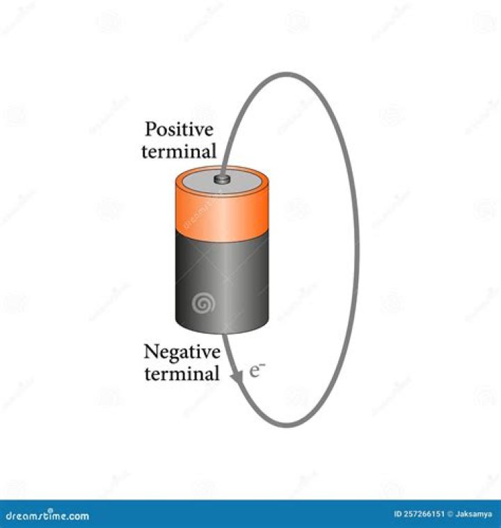 What is meant by 4V?