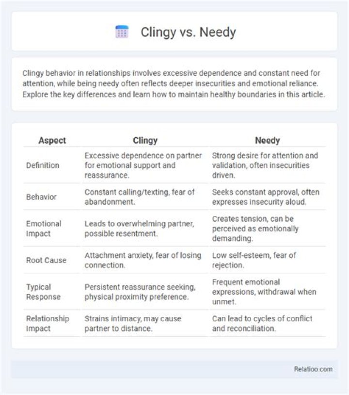 What is needy behavior?