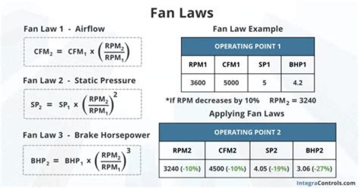 What is normal fan RPM?