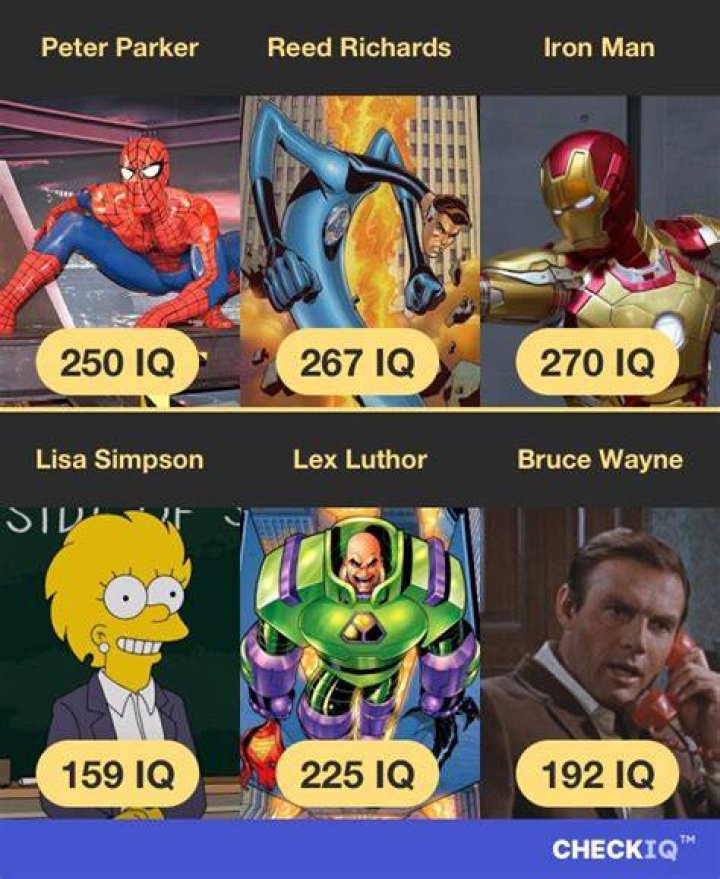 What is Peter Parkers IQ?