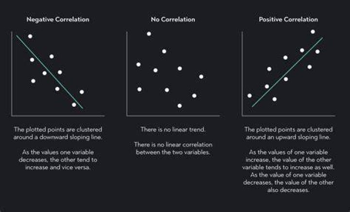 What is R value in statistics?