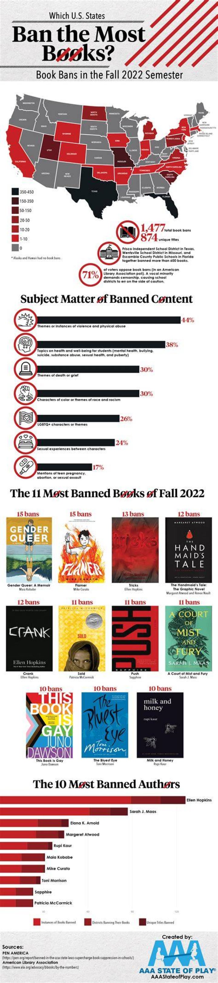 What is the 1 most banned book in America?