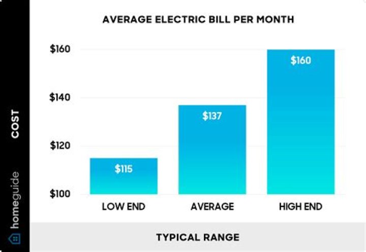 What is the average utility bill in Arizona?