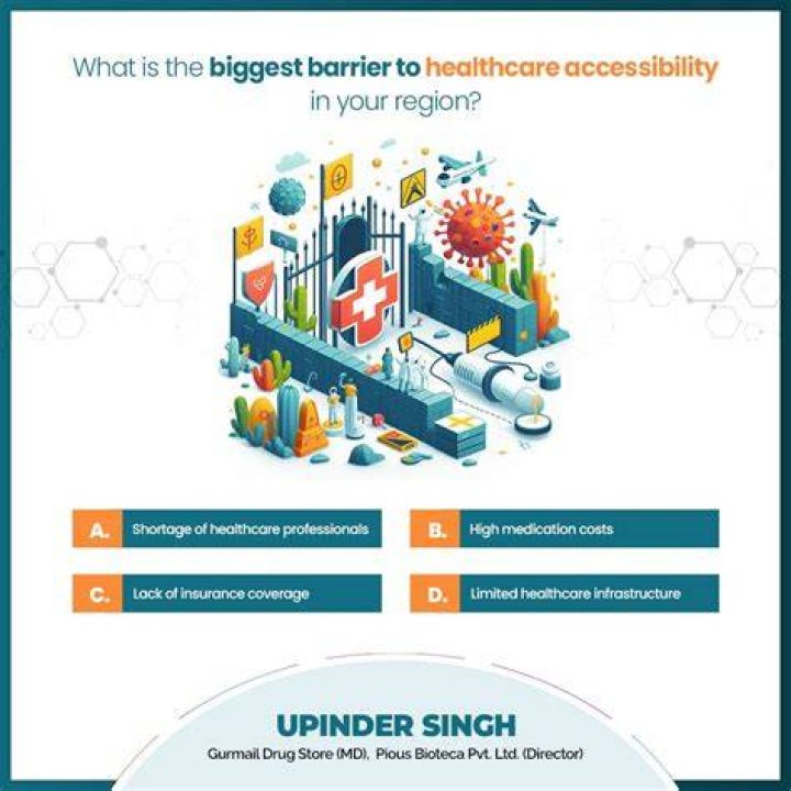 What is the biggest barrier to healthcare?