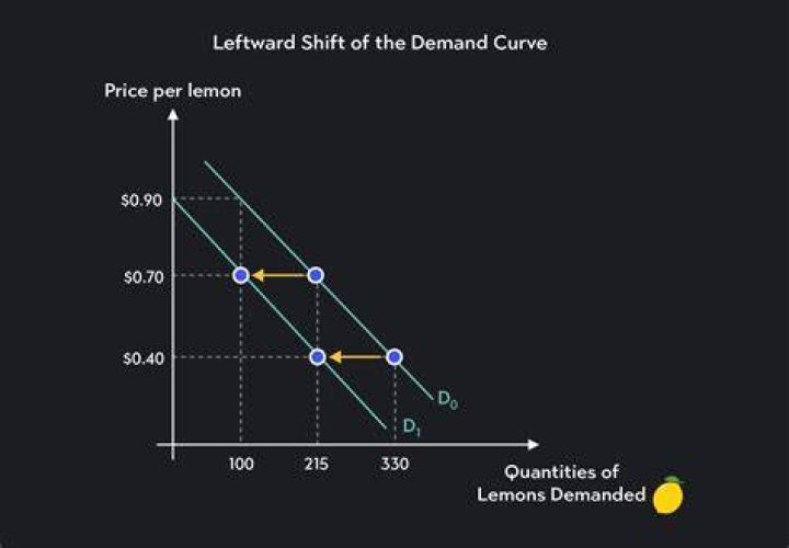 What is the demand curve and who does it represent?