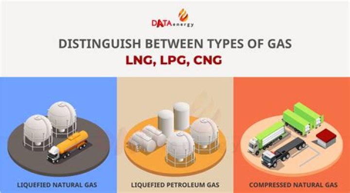 What is the difference between natural gas and LNG?
