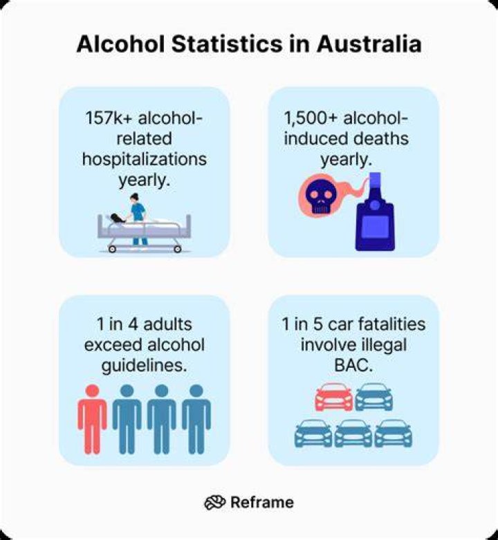 What is the drinking age in Australia?