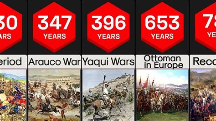 What is the greatest war in history?