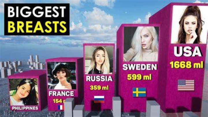 What is the largest women's breast size?
