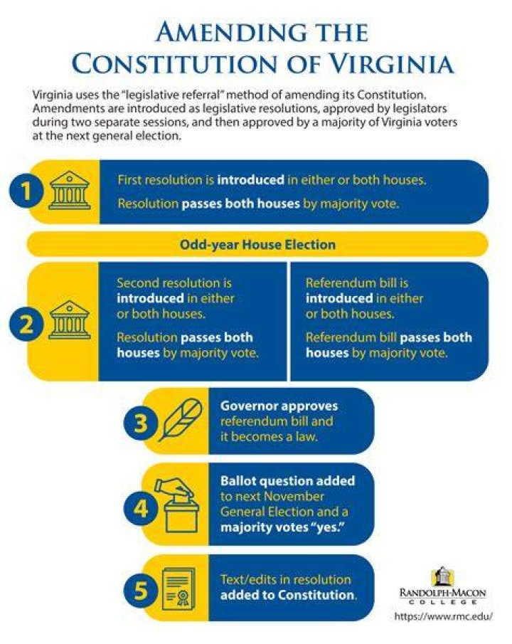 What is the most common method for amending the Constitution?